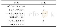 表5 三电平NPC整流器仿真条件