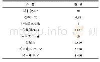 表6 开关损耗仿真条件：基于脉冲跳变SVPWM的单相中点钳位型H桥级联逆变器开关损耗解析计算