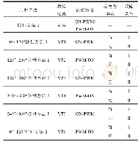 表2 单管开路故障类型判据