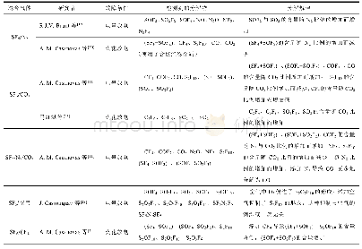 表1 SF6混合气体分解特性的研究