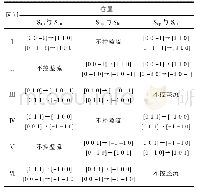 表2 故障位置与M3TC容错策略