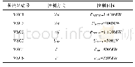 表4 单位产品运输成本：基于自律分散控制的网孔型直流电网下垂系数计算方法