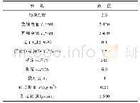 《表1 伺服电动机参数：基于扰动观测器的交流伺服系统低速爬行滤波反步控制方法》