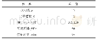 《表1 电机参数：基于改进小波包变换和信号融合的永磁同步电机匝间短路故障检测》