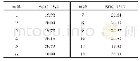 《表3 第三重均衡后各单体电池SOC值》