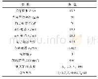 表2 电流源变流器永磁同步电驱系统关键参数