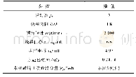 表4 OW-PMSM系统实验参数