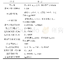 表（4）主回归结果：基于不同网架结构的直流微电网稳定性分析