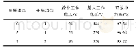 表2 超级电容器不同组合方式下的工作电压和效率