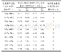 《表1 不同容量调节过程的仿真结果》