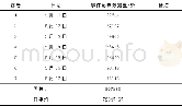 《表1 配电自动化主站系统告警信息量统计Tab.1The statistics of alarm information in the main station system of distribut