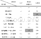 《表1 MM440变频器的控制方法Tab.1Control methods for converter MM440》