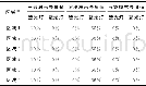 《表2 亮度初始值Tab.2Initial value of brightness》