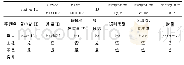 表2 设备巡检结果表Tab.2 Equipment inspection result table