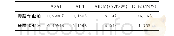 表2 供电可靠性指标提升结果Tab.2Improved results of power supply reliability indicator