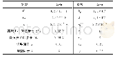 《表1 仿真参数选取表：基于光伏MPPT算法的自适应三阶滑模控制策略研究》