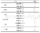 《表1 电缆主要结构参数》