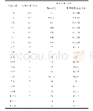 《表4 考虑非确定性负荷的IEEE-14节点标准测试系统仿真结果》