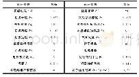 表1 直线感应电机参数：基于多仿真平台联合的直线感应电机场路耦合研究