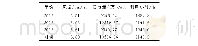 《表1 一期24台机组近三年与可研数据对比》