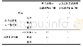 《表4 中压线路负荷平衡成果对比分析》