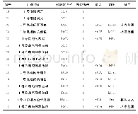 《表1 1号冷却塔点表：国产PLC在博物馆中央空调改造中的应用》