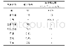 表1 常见气体的体积磁化率（温度0℃条件下）