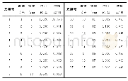 表1 线路阻抗参数：考虑分布式光伏和储能的配电网动态无功优化研究