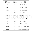 表3 光伏、电容器和储能接入点及功率