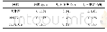 《表1 IEEE 14节点系统优化结果对比》