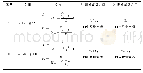 表2 具体计算模型：地线融冰故障分析及关键技术研究与应用