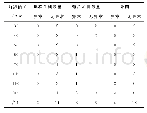 表4 绝缘垫紧固后情况：ZF11-252(L)型GIS开关母线侧地刀气室频繁漏气原因分析及解决措施