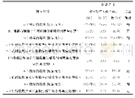 表2 强极性硅铝吸附剂再生EH油试验