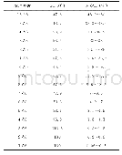 表1 PDM-AVC功率控制