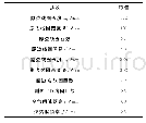 表1 电磁耦合机构参数：抗偏移动态非接触供电技术恒电压输出研究