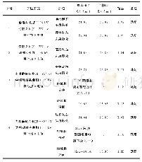 表3 各种边界条件下最大电场位置及判据