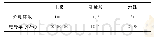 表4 材料参数：硅橡胶表面附着水珠电场分布与闪络特性研究