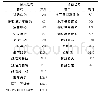 表1 输入输出信号：基于PLC的工厂调粘设计