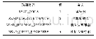 表1 modbus＿tk支持的读数据功能码