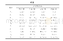 表3 变压器运行状态指标参数范围划分