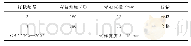 《表3 取样室温弯曲试验结果》