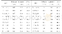 表2#2主变低压绕组线材试验