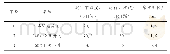 表1 单因素分析：一种基于微型压缩机的高压配电柜智能除湿装置设计与应用