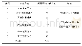 表2 MR(M型）分接开关大修作业时间分析