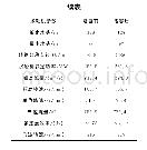 表1 增容前后水轮机主要参数对比