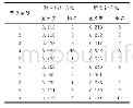 《表4 节点重要度结果比较》