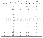 表1 局部放电源幅值和脉冲事件统计情况