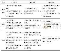 表1 栽培种培养料配方：基于原屏方案的继电保护装置改造研究与改进