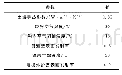 表2 电缆隧道相关参数：计及空气流场影响的电力电缆隧道温度场分布研究