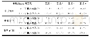 表3 三座牵引站注入系统的负序电流值